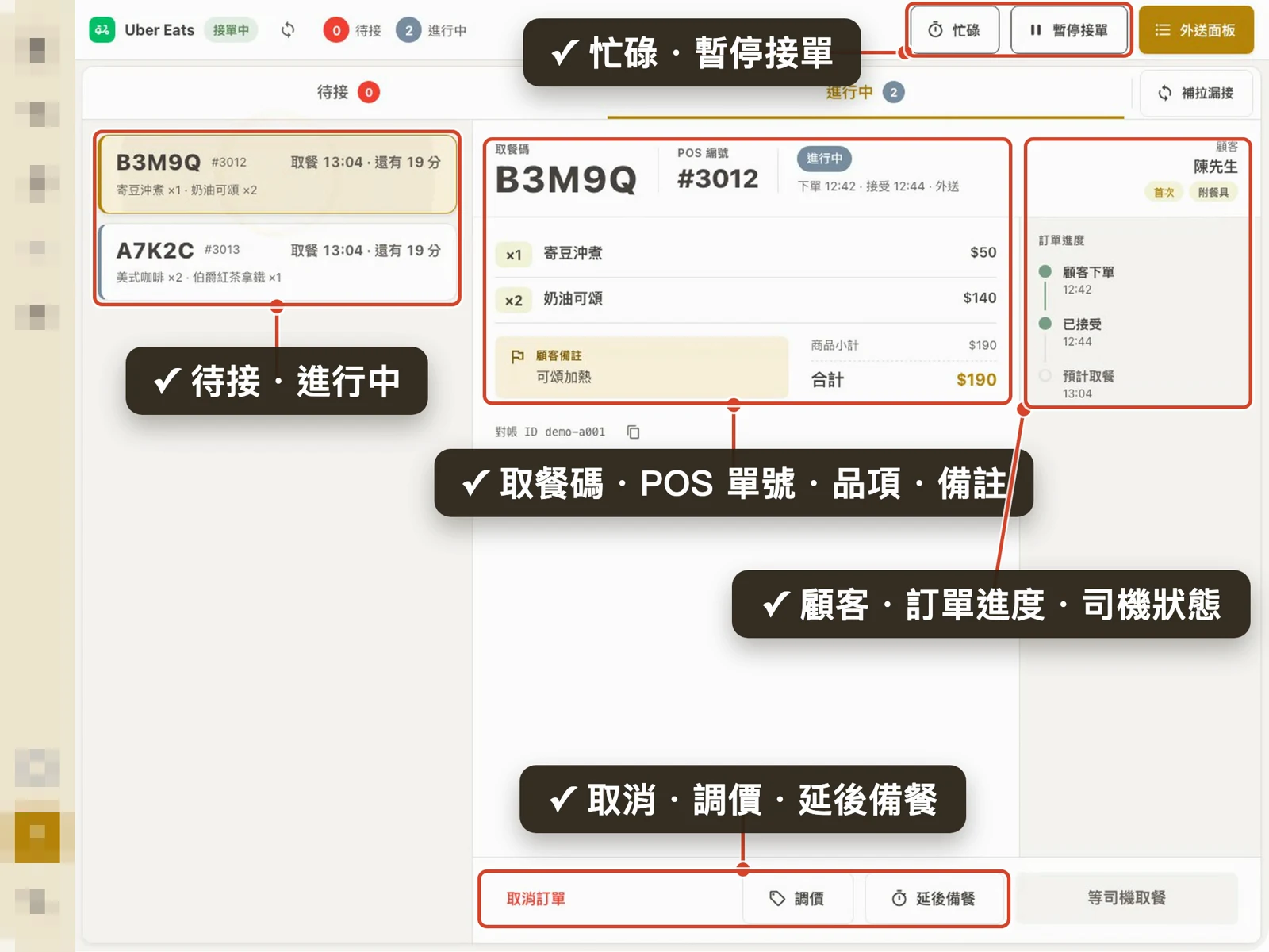 逐途 POS 的 Uber Eats 外送工作台：待接與進行中清單、取餐碼與品項、訂單進度與司機狀態、取消／調價／延後備餐、忙碌與暫停接單